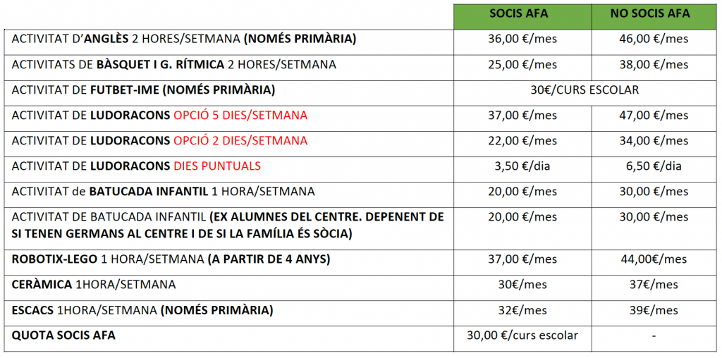 Preus activitats extraescolars 2026 Son Ferriol